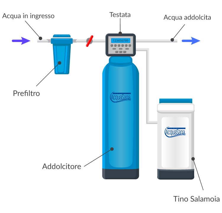 addolcitore domande e risposte