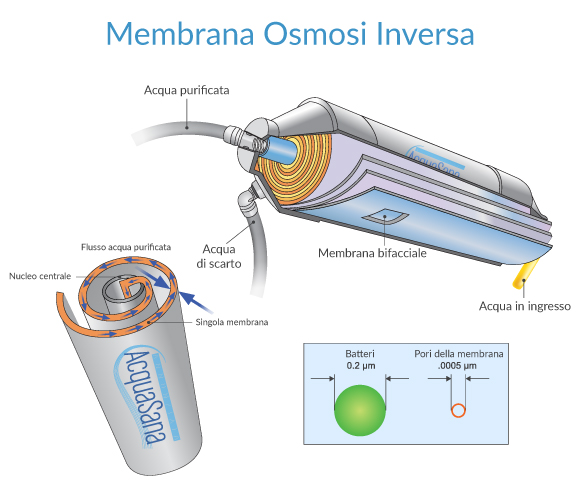 osmosi inversa